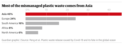 COVID Waste is Polluting Oceans