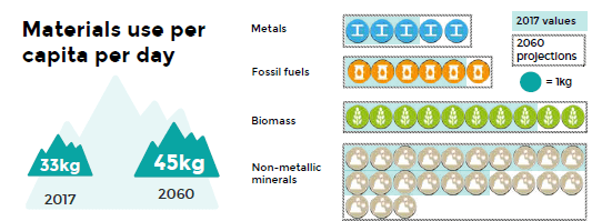 Can modelling help better transition to circular economy