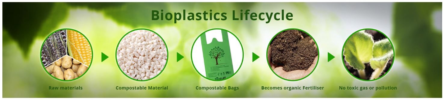Bioplastic Lifecycle